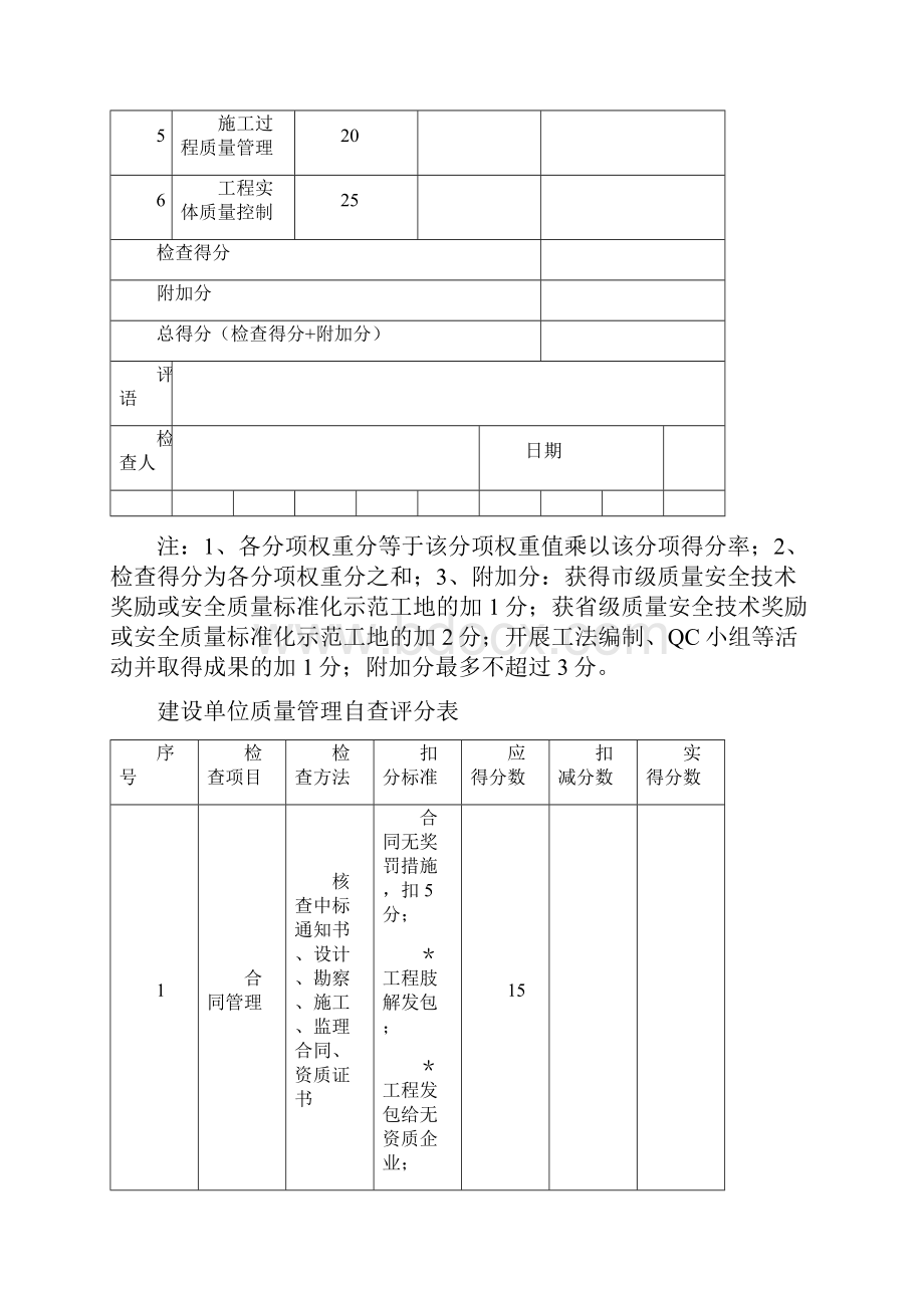 安徽省建设工程施工质量标准化示范工程申报表及自查表word版.docx_第3页