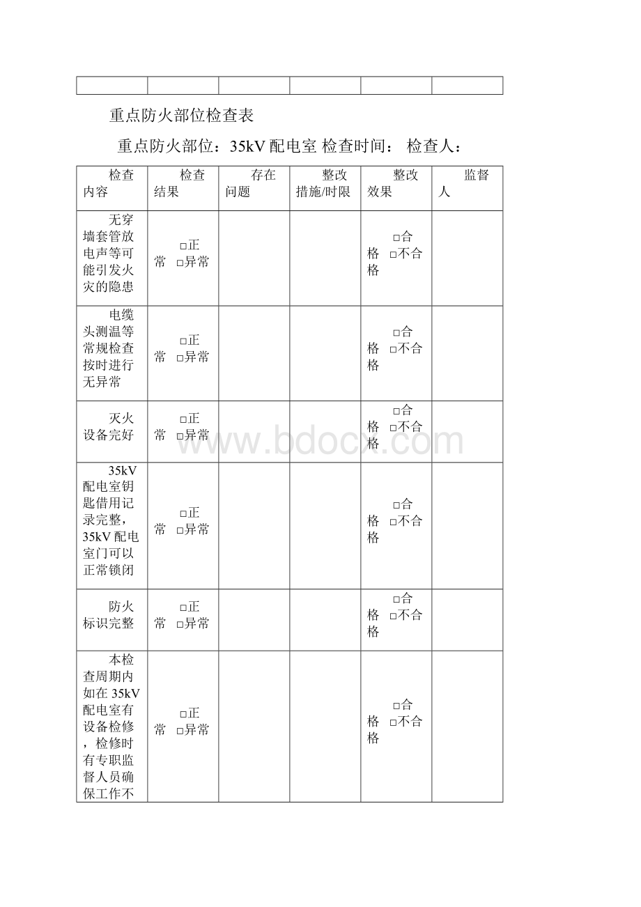 重点防火部位检查表.docx_第3页