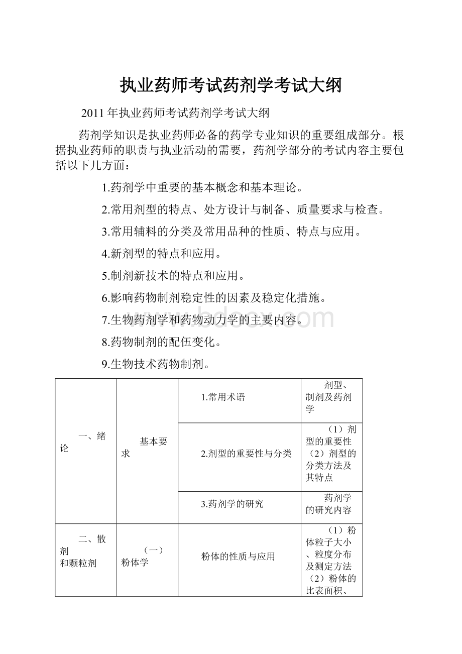 执业药师考试药剂学考试大纲.docx