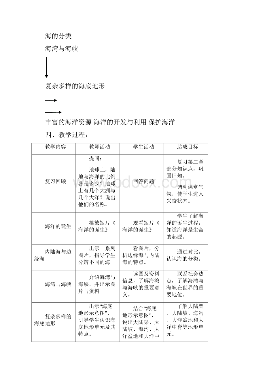 精选春上海教育版地理六下第二单元25《世界的海洋》word教案地理知识点总结.docx_第2页