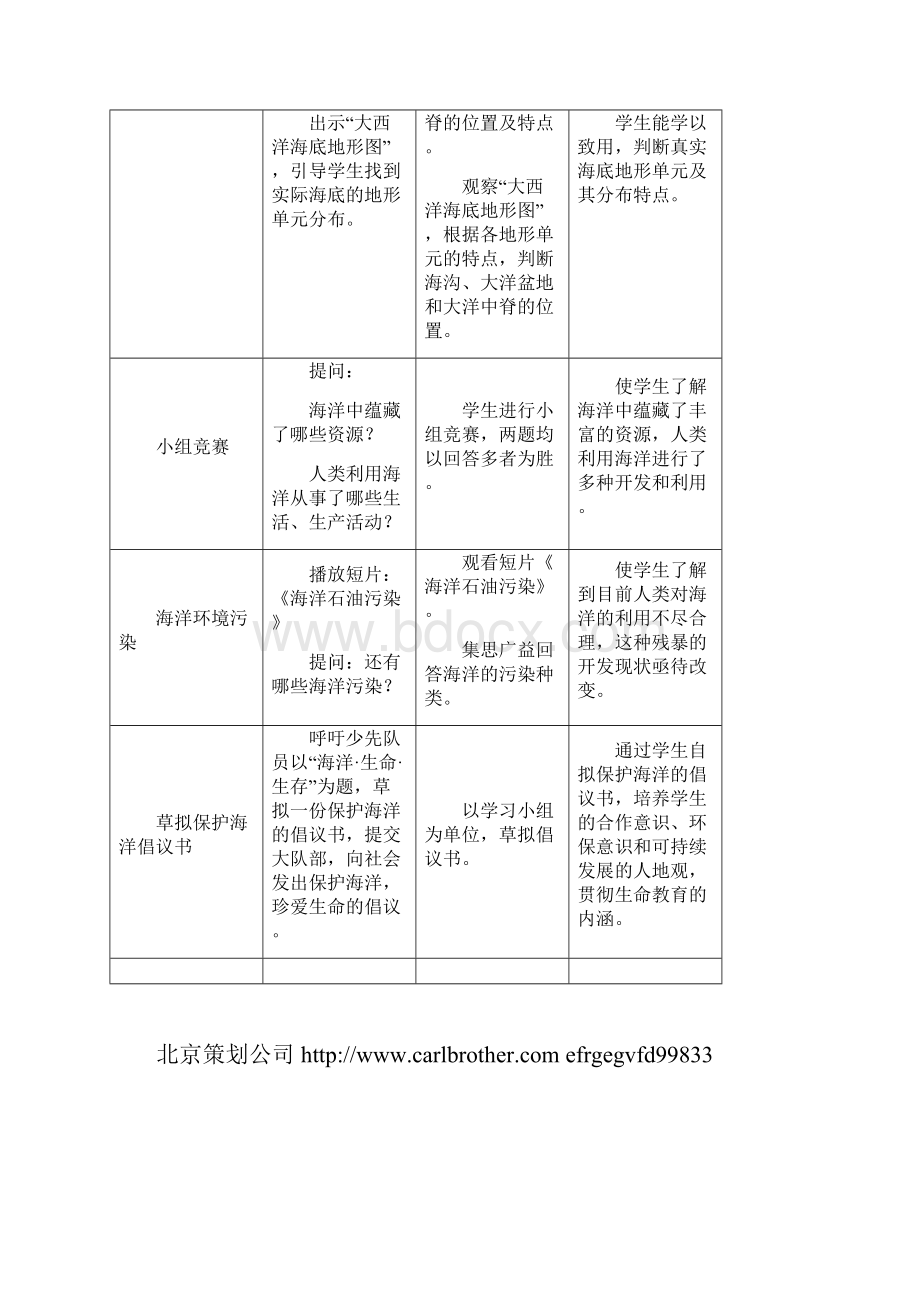 精选春上海教育版地理六下第二单元25《世界的海洋》word教案地理知识点总结.docx_第3页