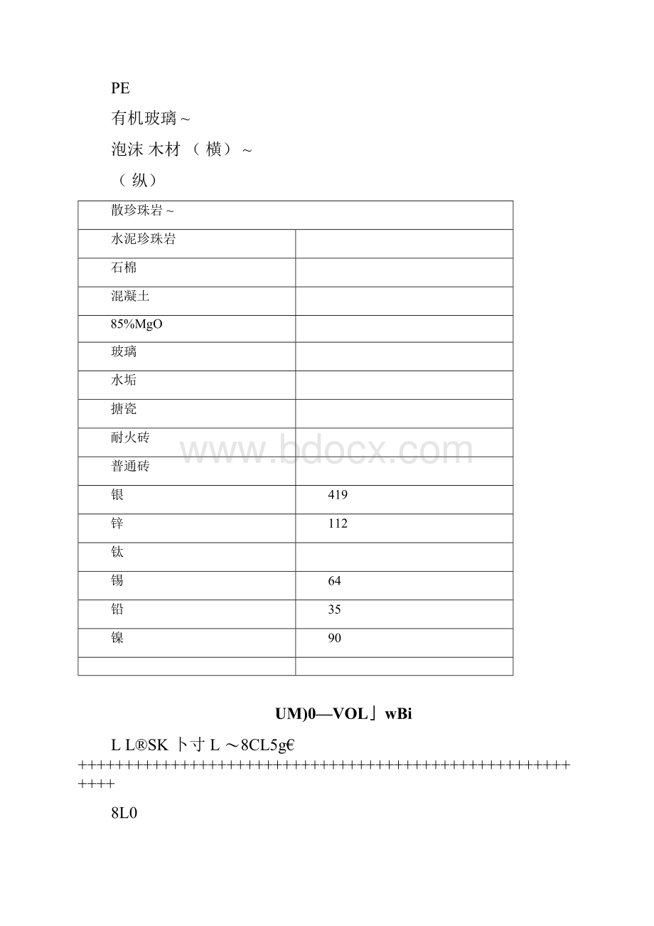 金属导热系数表.docx_第2页