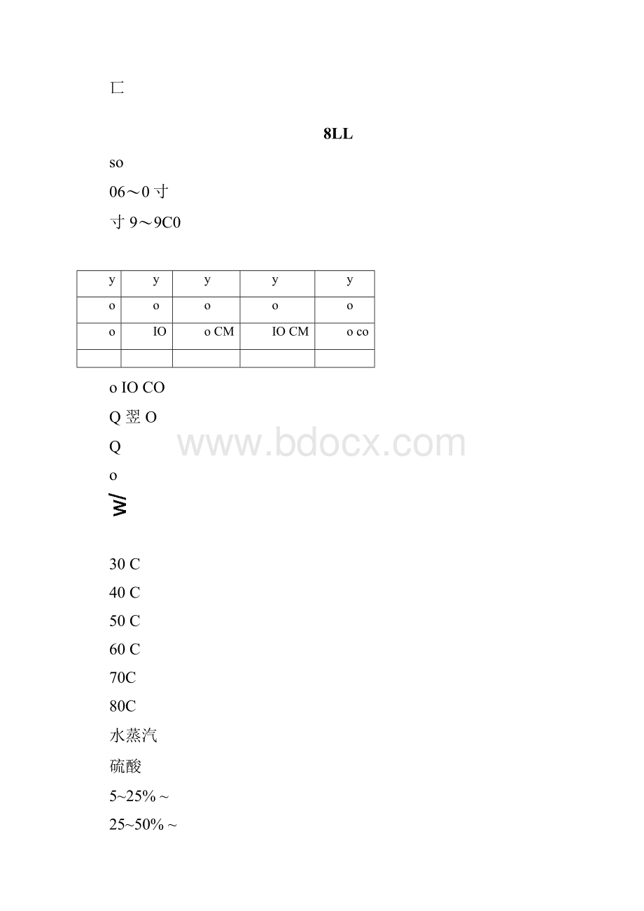 金属导热系数表.docx_第3页