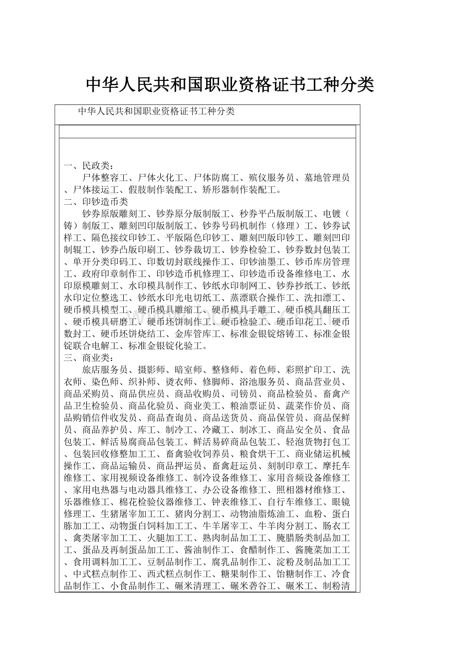 中华人民共和国职业资格证书工种分类.docx