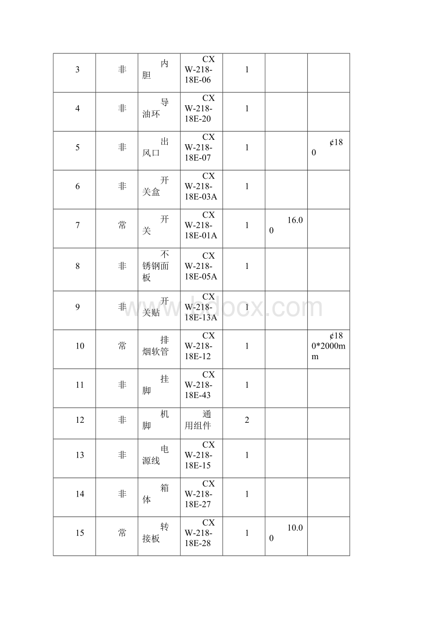 cxw218dp2x与cxw218jsm产品知识.docx_第2页