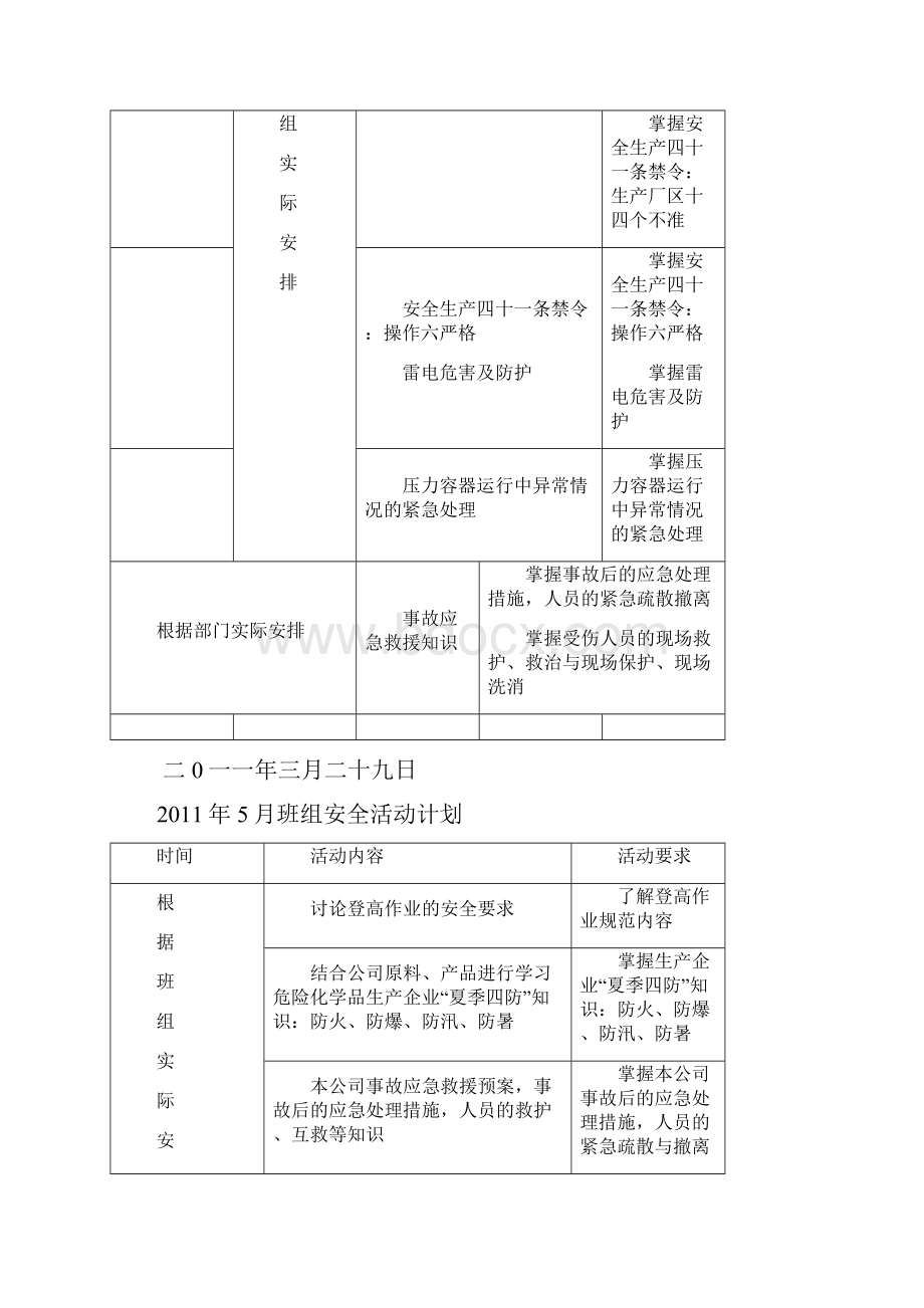 班组安全活动计划有详细内容.docx_第3页