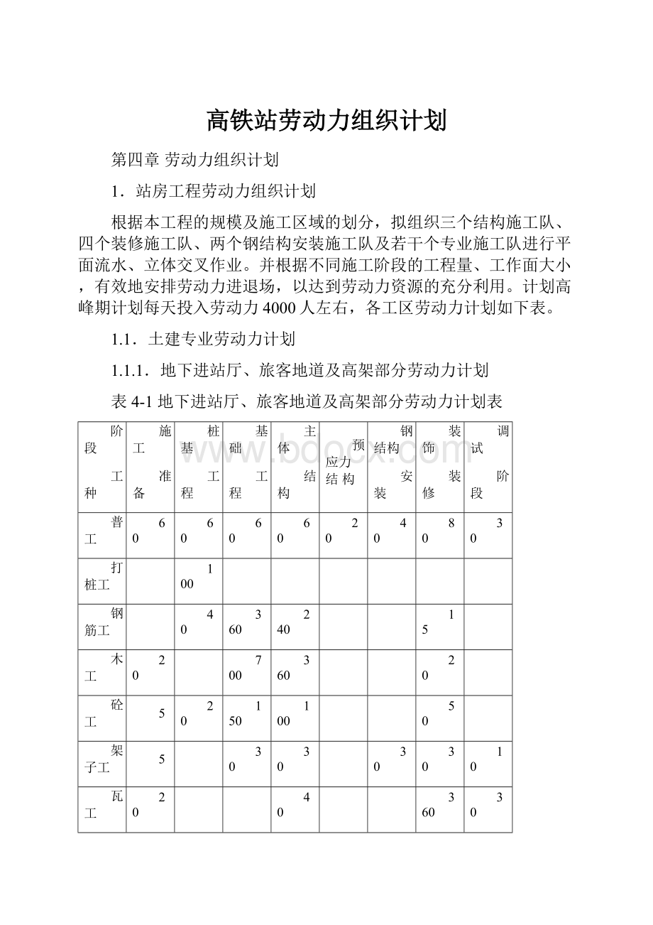 高铁站劳动力组织计划.docx_第1页