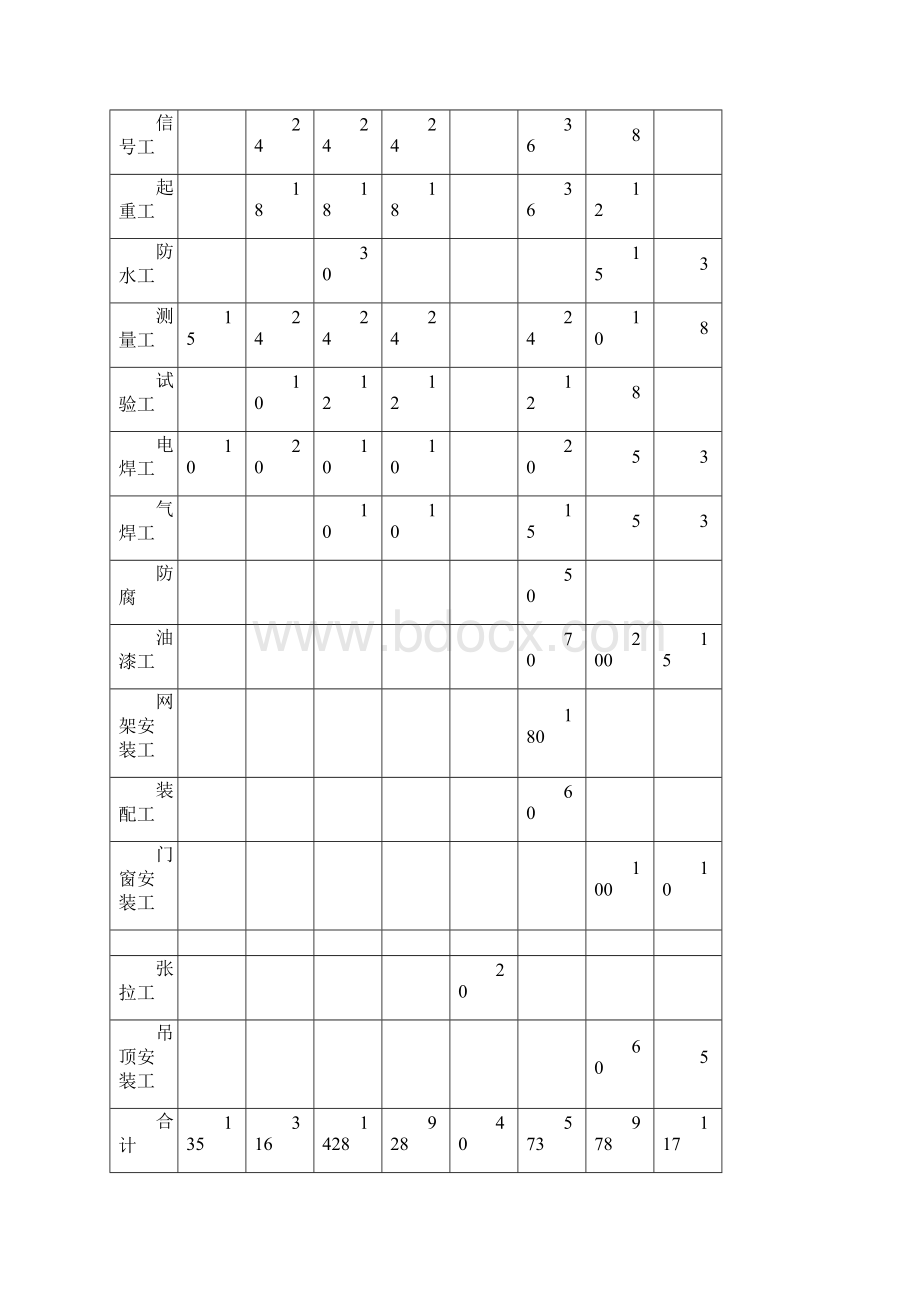 高铁站劳动力组织计划.docx_第2页