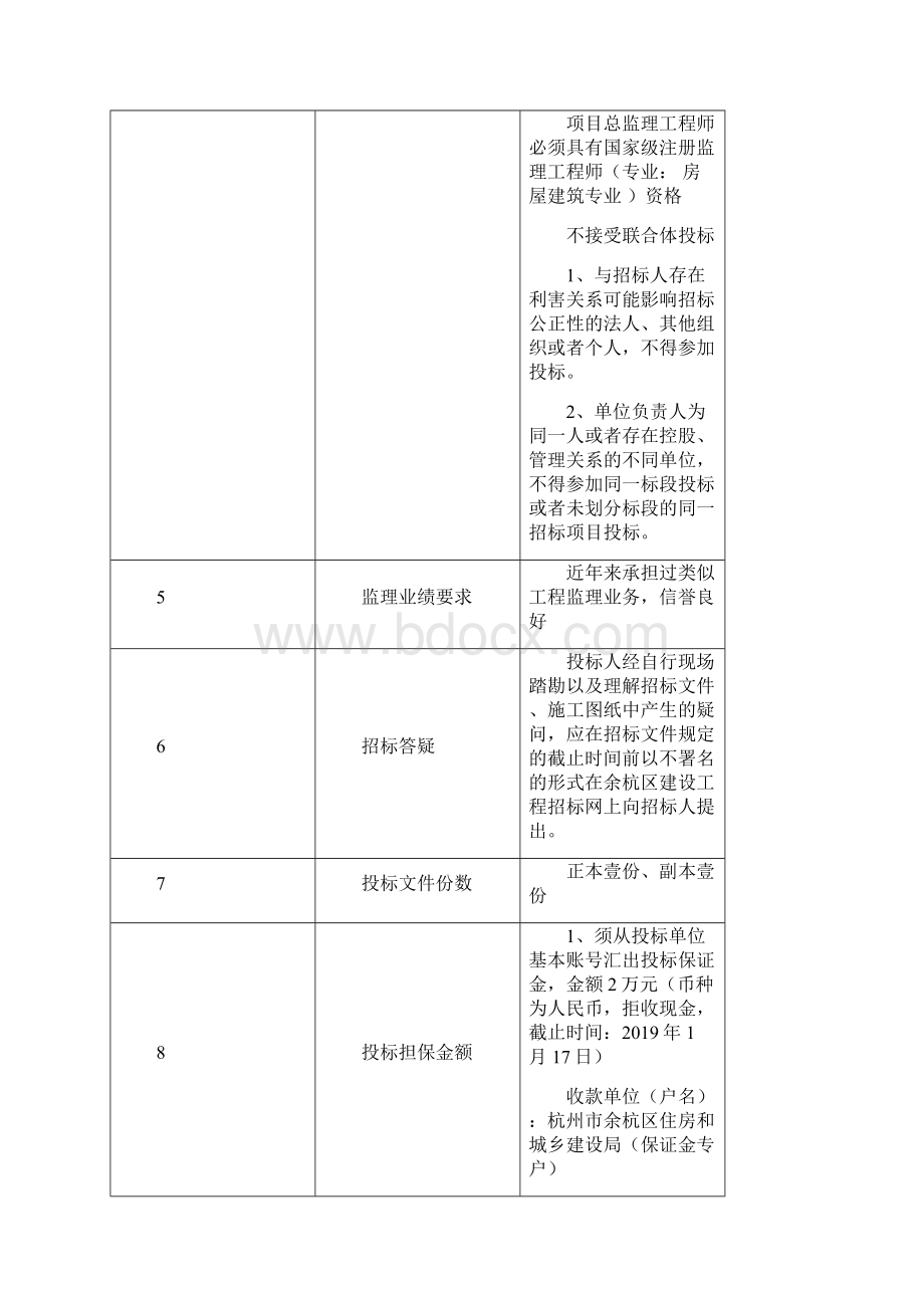 乔司中心小学改扩建工程项目监理.docx_第2页