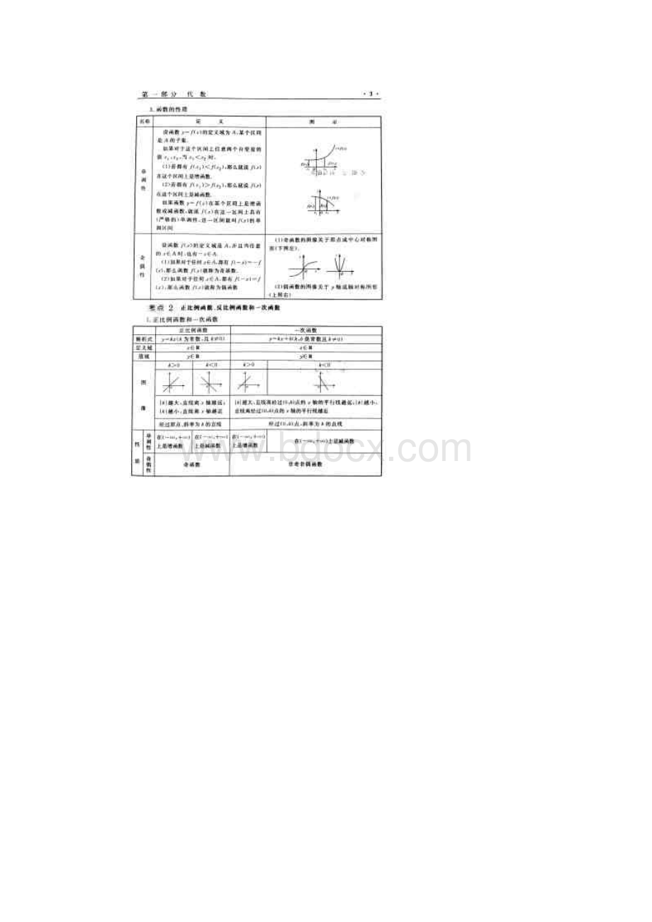 成人高考复习 高起点数学 必看知识点.docx_第3页