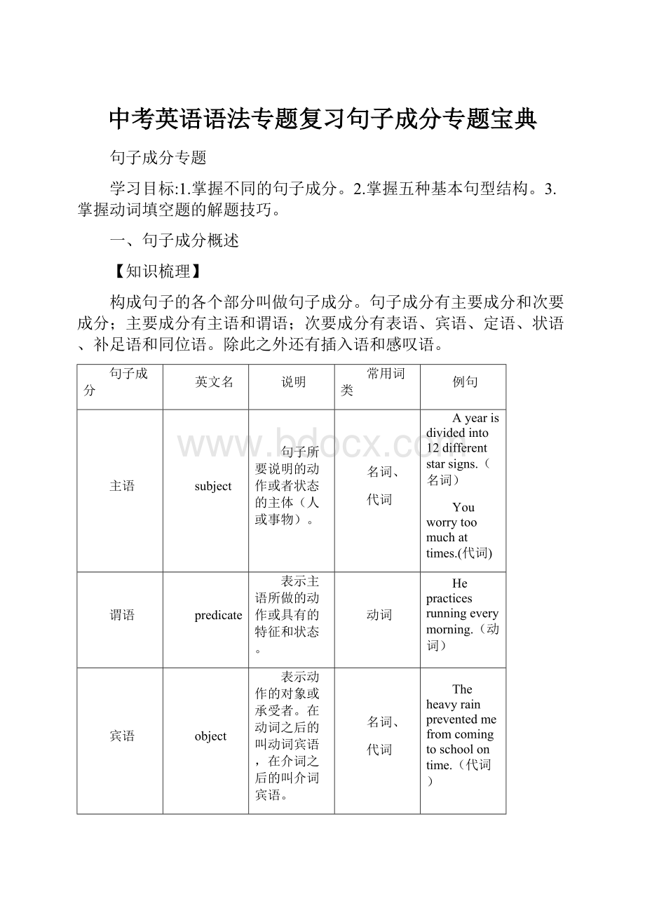 中考英语语法专题复习句子成分专题宝典.docx