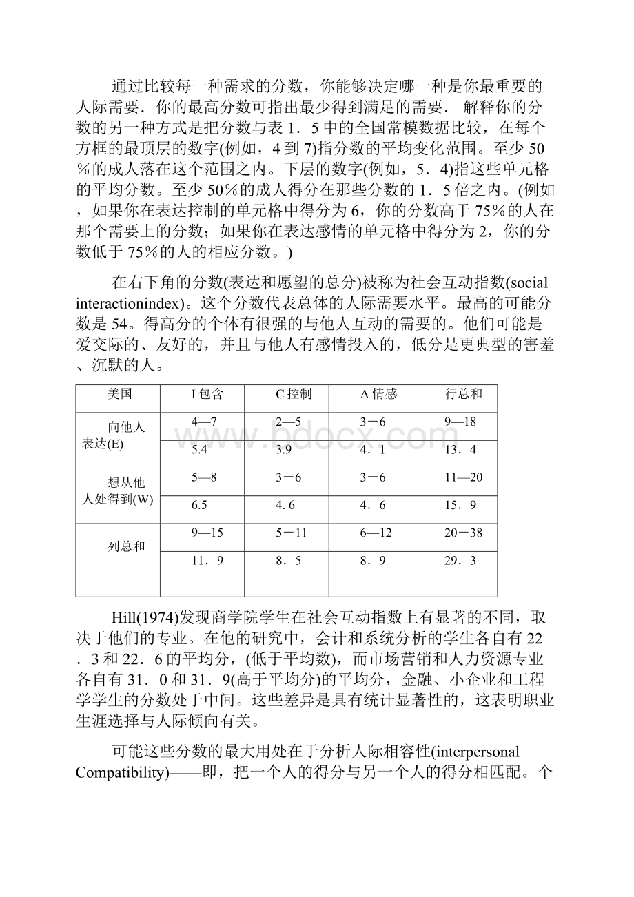 人际关系倾向问卷.docx_第3页