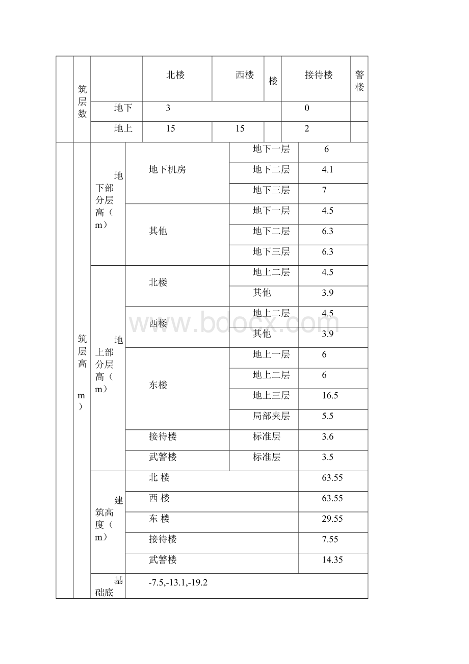 808临水方案.docx_第3页