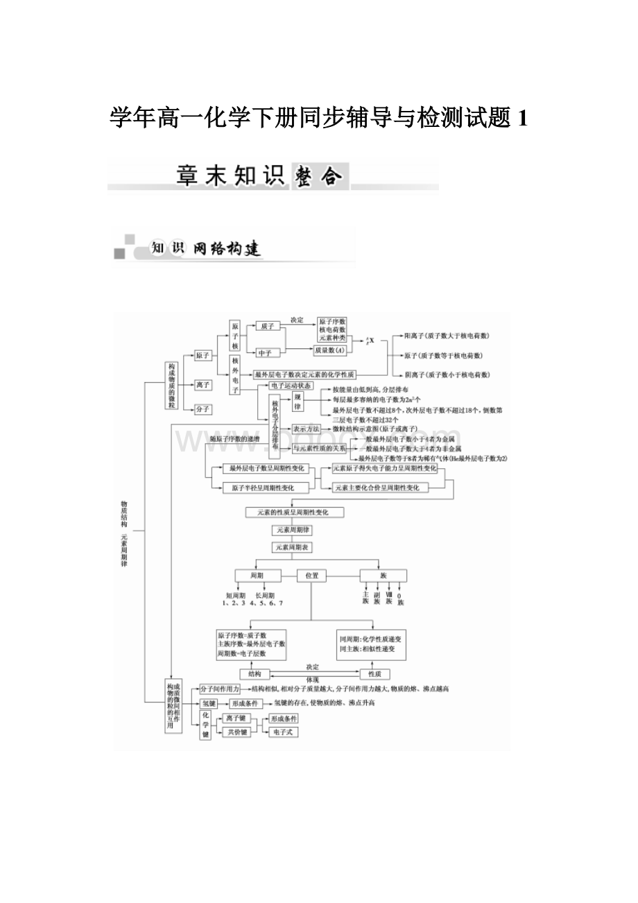 学年高一化学下册同步辅导与检测试题1.docx