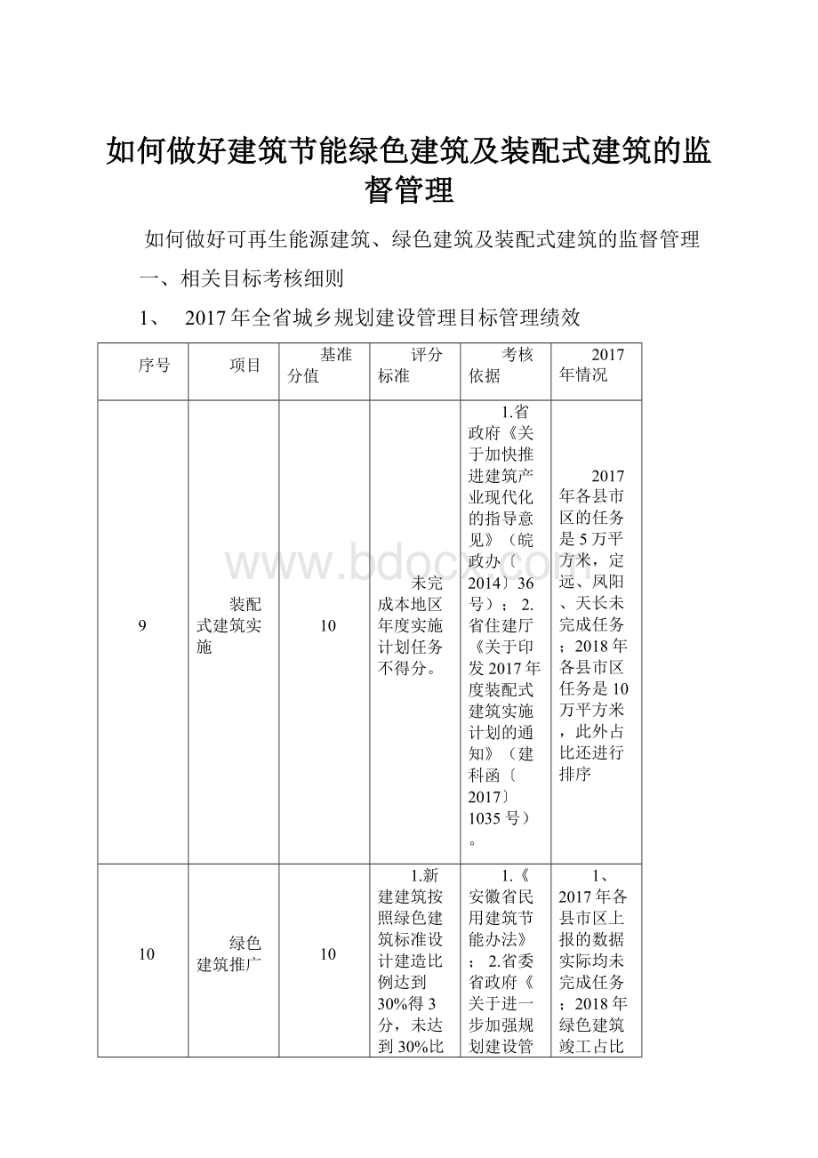 如何做好建筑节能绿色建筑及装配式建筑的监督管理.docx