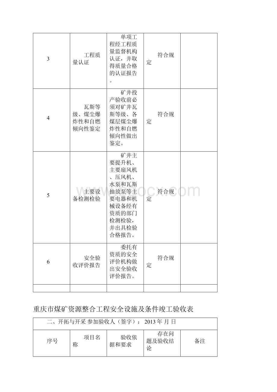 重庆市专家组煤矿综合验收表.docx_第2页