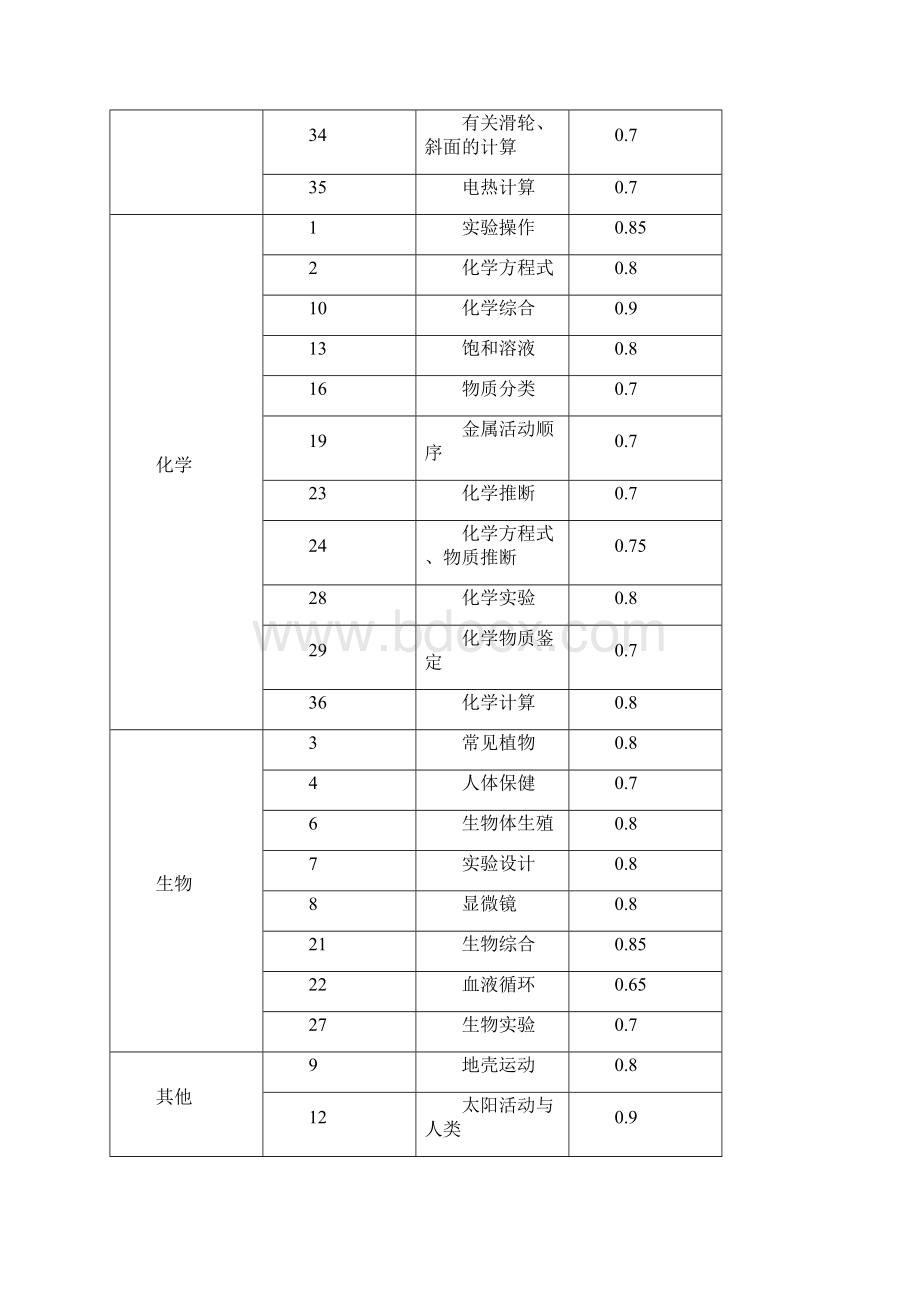 杭州市各类高中招生文化模拟考试科学试题8.docx_第2页