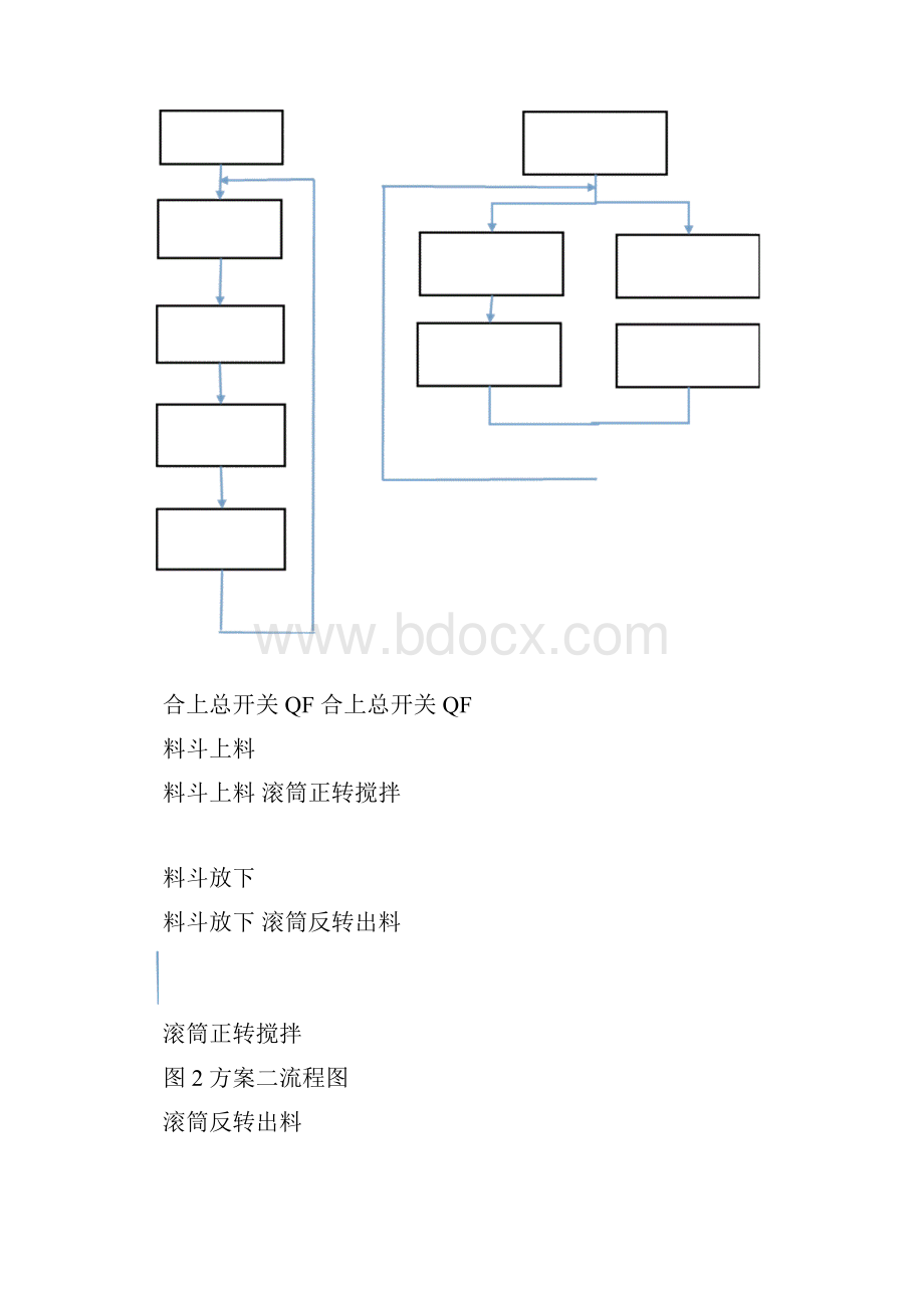 混凝土搅拌机控制电路设计.docx_第2页