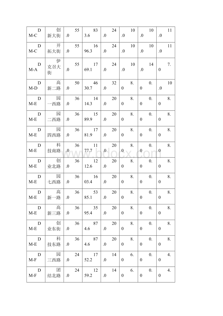 鄂尔多斯市高新技术产业园区核心发展区一期基础设施建设项目节能评估报告书.docx_第3页