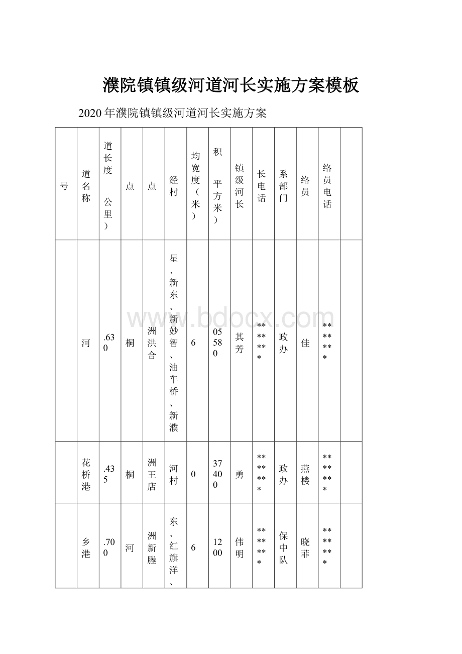 濮院镇镇级河道河长实施方案模板.docx