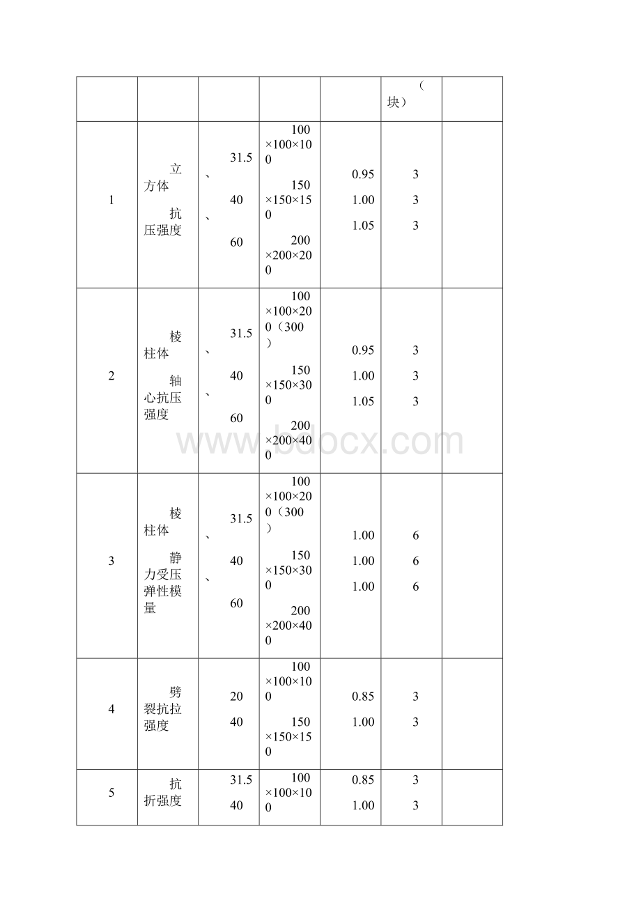 建筑工程材料试验试样件的制备.docx_第2页