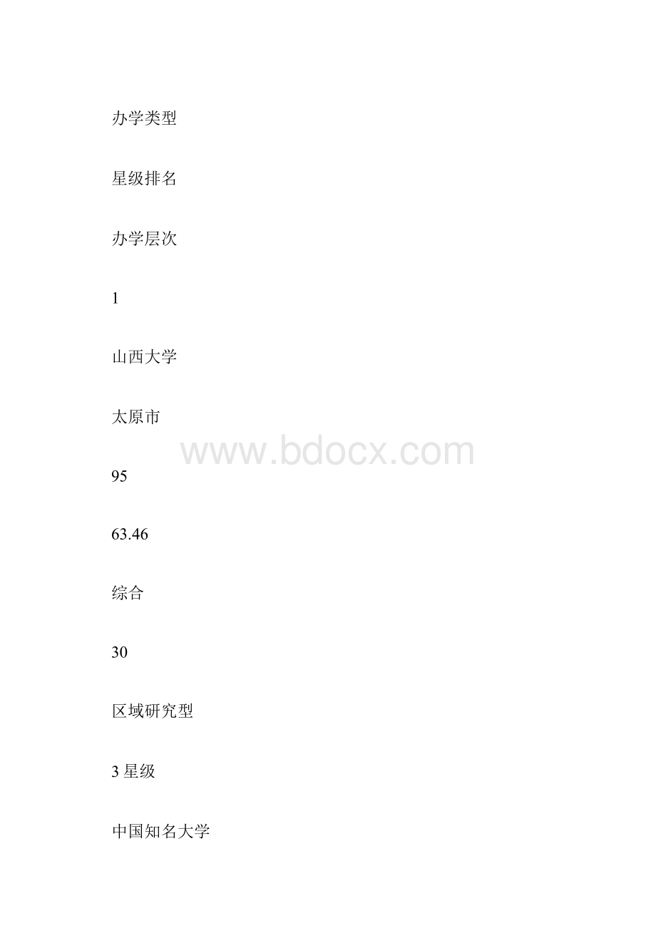 山西大学排名山西大学排名.docx_第3页