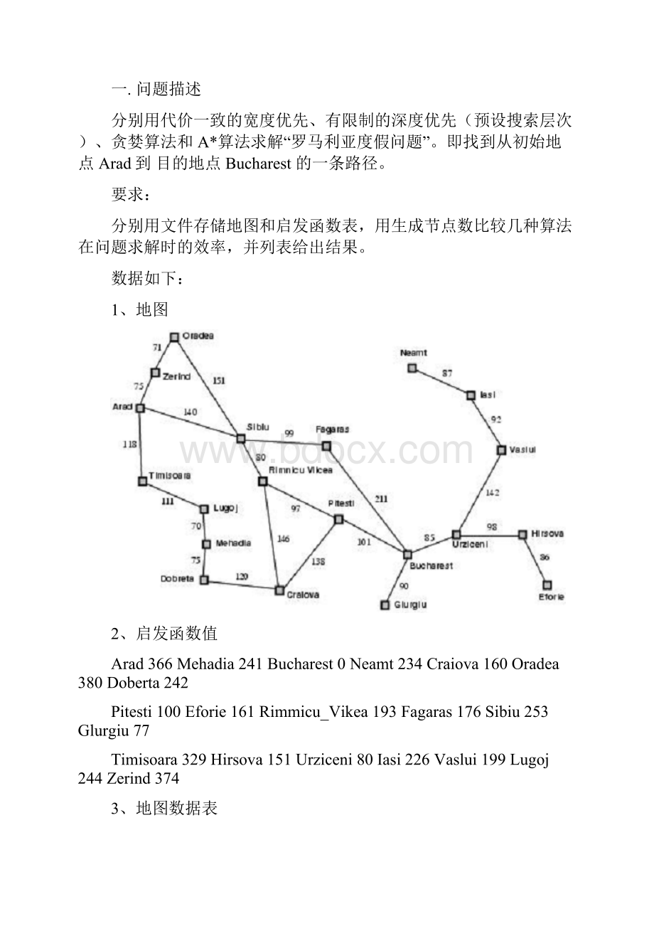 人工智能课程设计报告罗马尼亚度假问题.docx_第3页