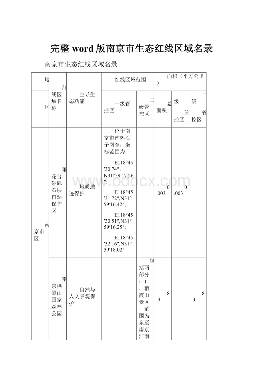 完整word版南京市生态红线区域名录.docx_第1页