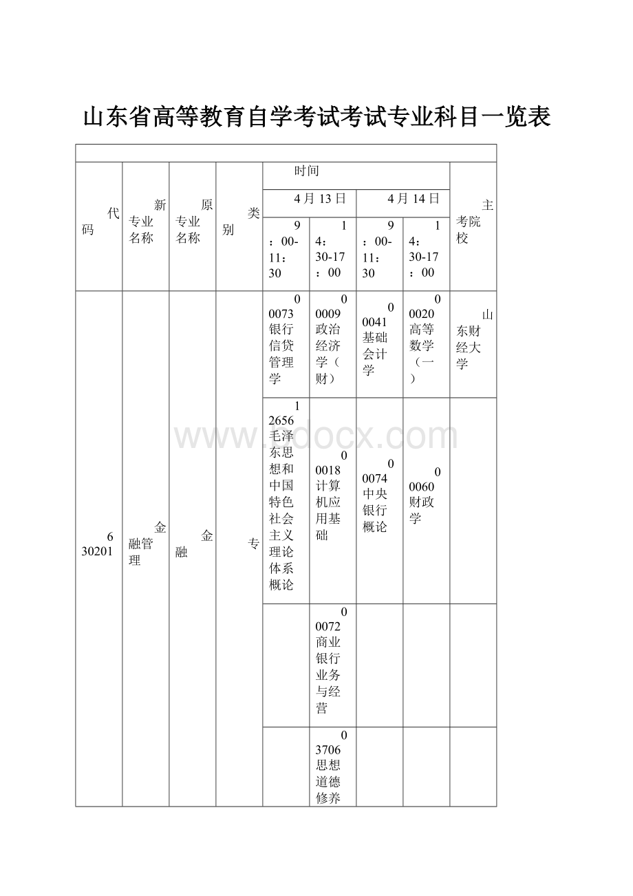 山东省高等教育自学考试考试专业科目一览表.docx_第1页