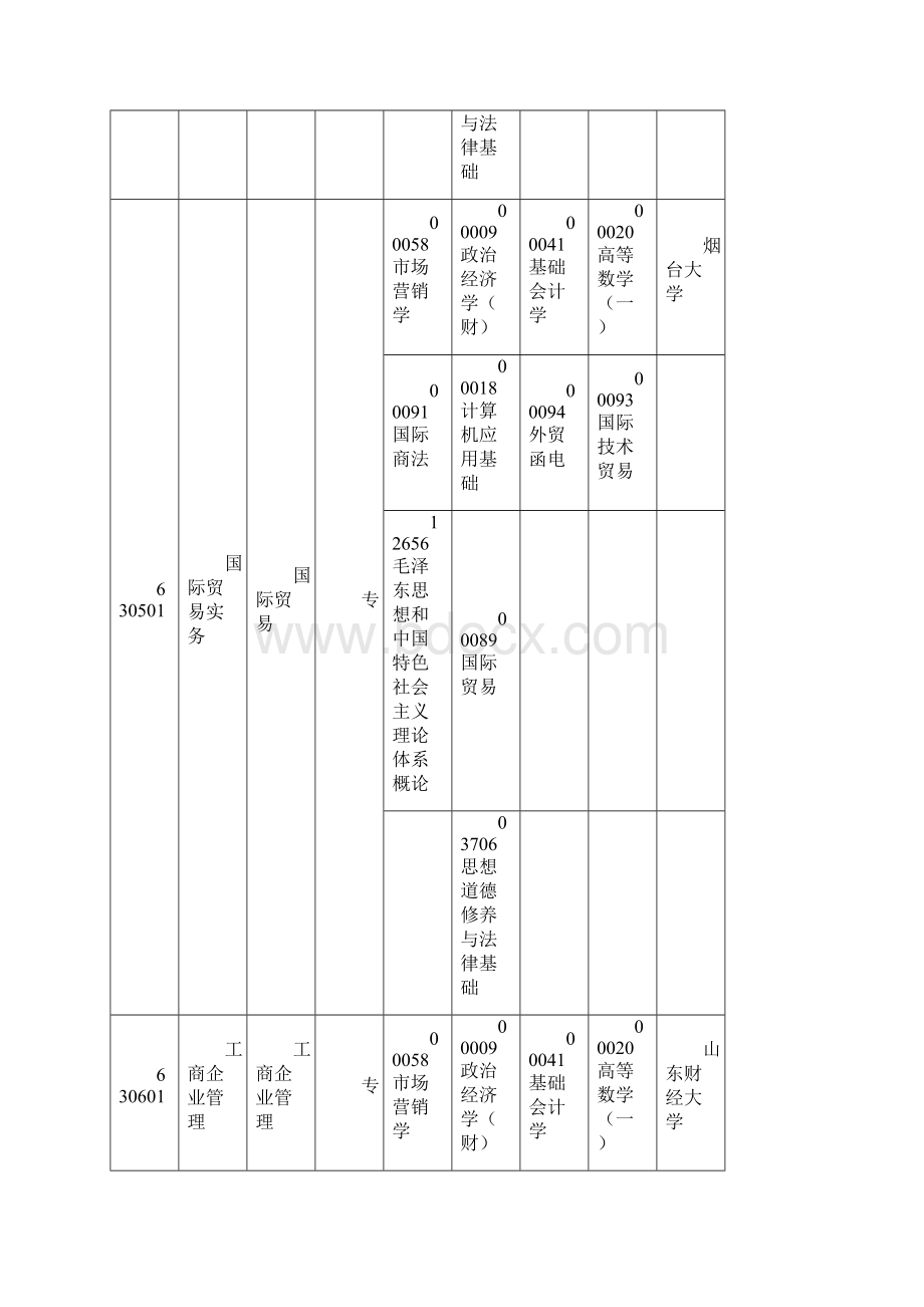 山东省高等教育自学考试考试专业科目一览表.docx_第2页