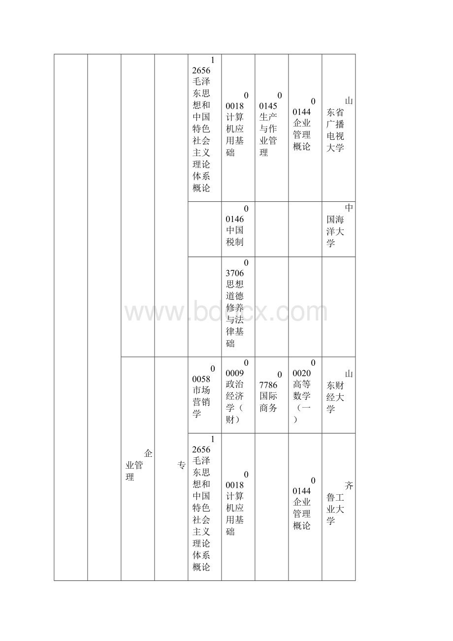 山东省高等教育自学考试考试专业科目一览表.docx_第3页