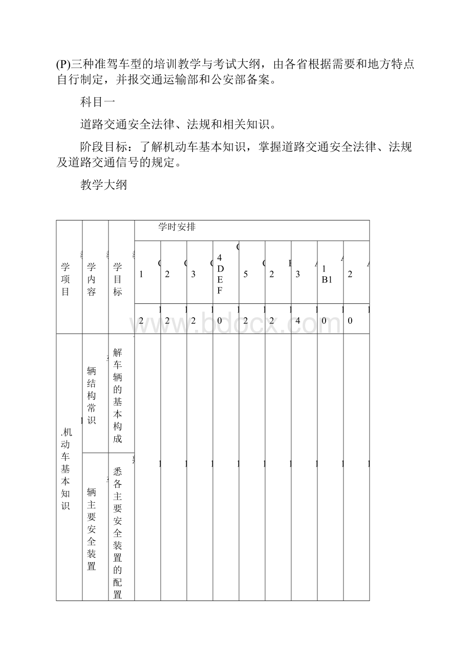 机动车驾驶培训教学与考试大纲.docx_第2页