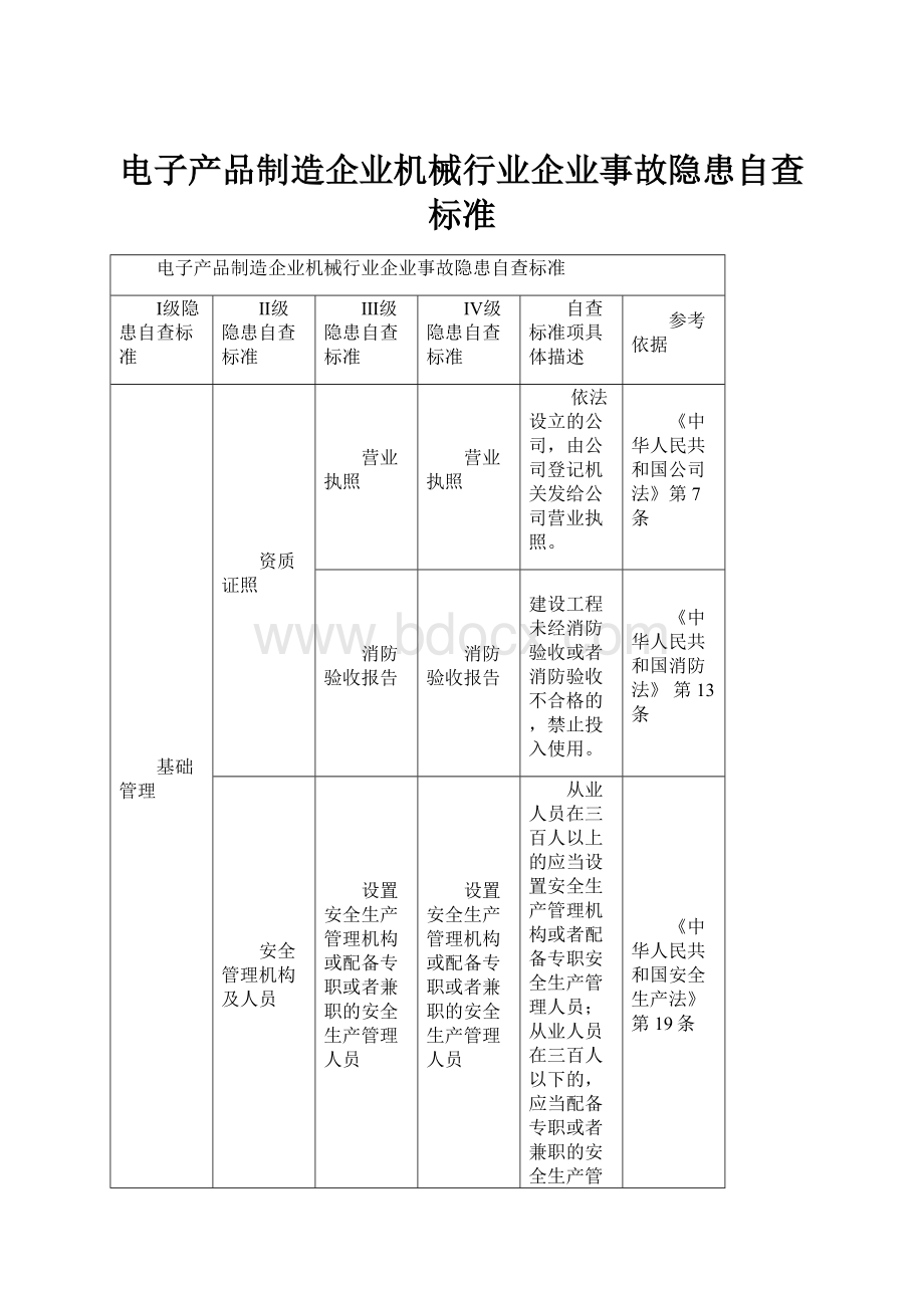 电子产品制造企业机械行业企业事故隐患自查标准.docx_第1页