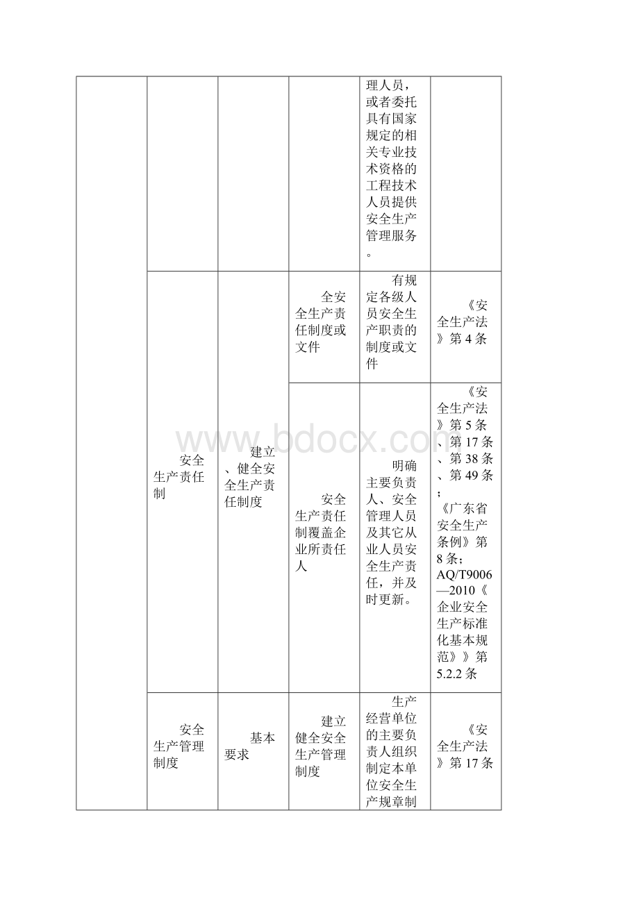 电子产品制造企业机械行业企业事故隐患自查标准.docx_第2页