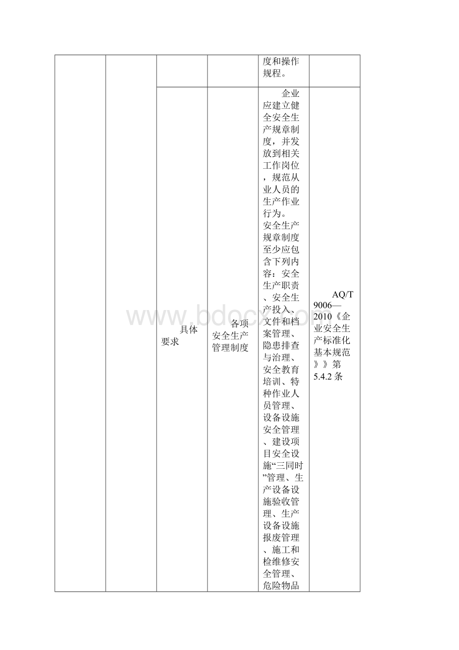 电子产品制造企业机械行业企业事故隐患自查标准.docx_第3页