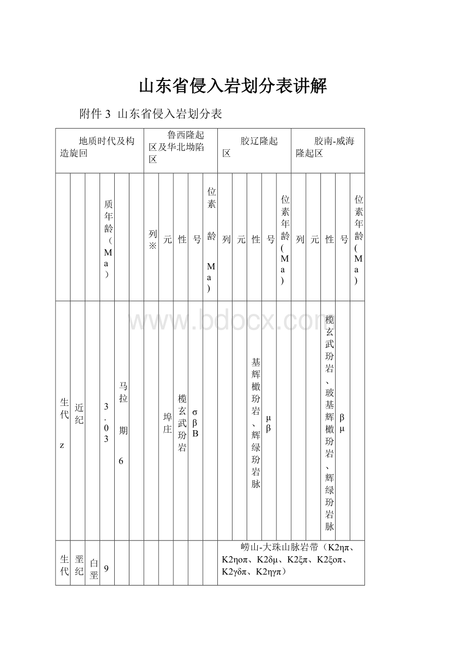 山东省侵入岩划分表讲解.docx_第1页