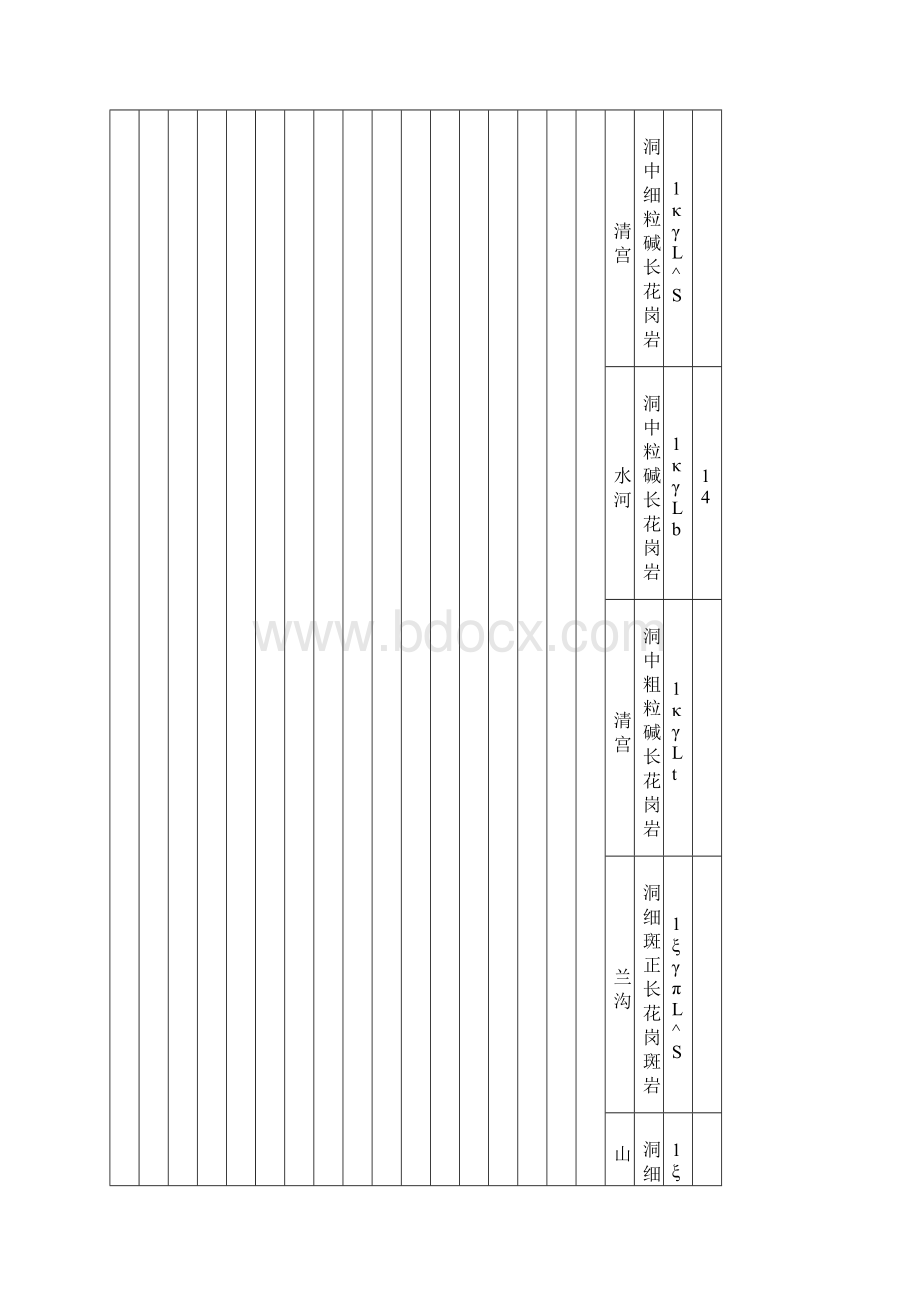 山东省侵入岩划分表讲解.docx_第3页