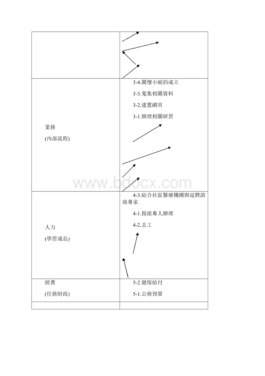 发展愿景与目标策略地图.docx_第2页