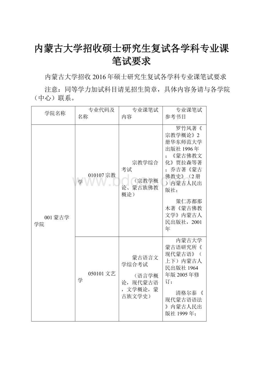 内蒙古大学招收硕士研究生复试各学科专业课笔试要求.docx_第1页