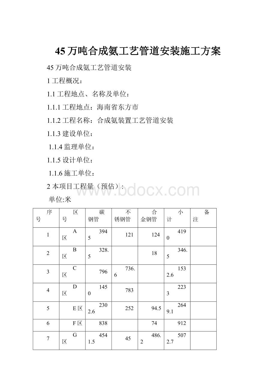 45万吨合成氨工艺管道安装施工方案.docx_第1页