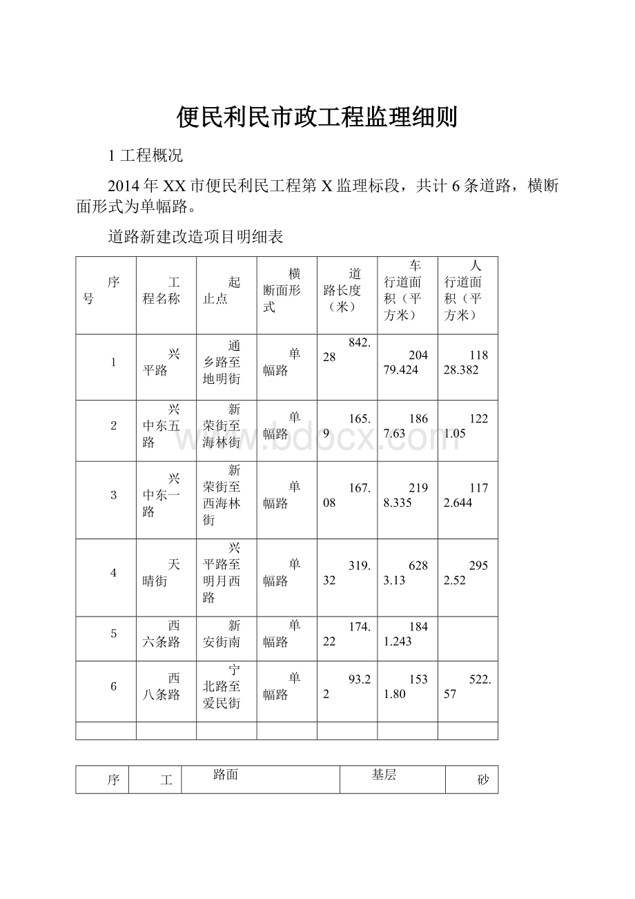 便民利民市政工程监理细则.docx