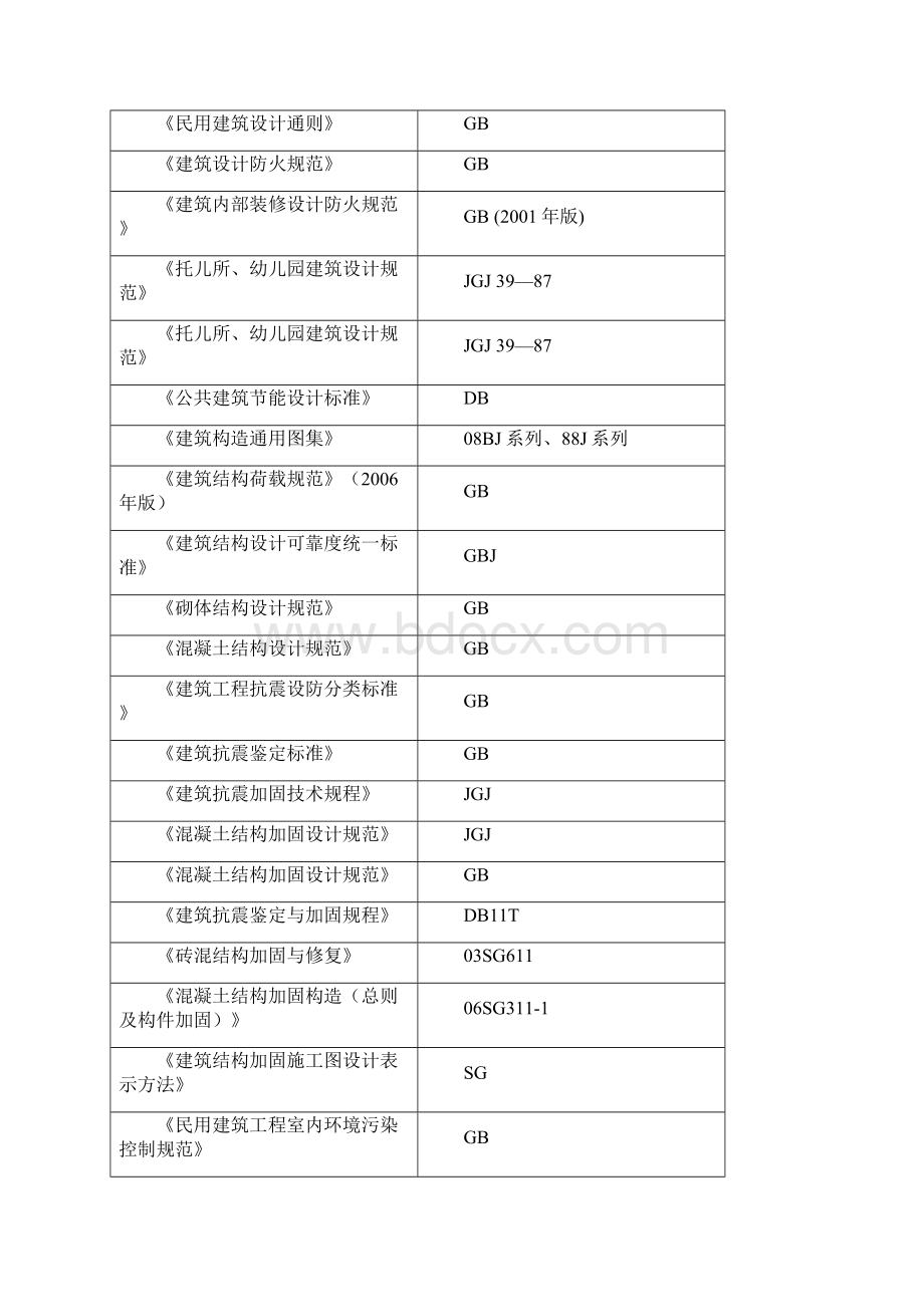 投标施工组织设计最终版.docx_第2页