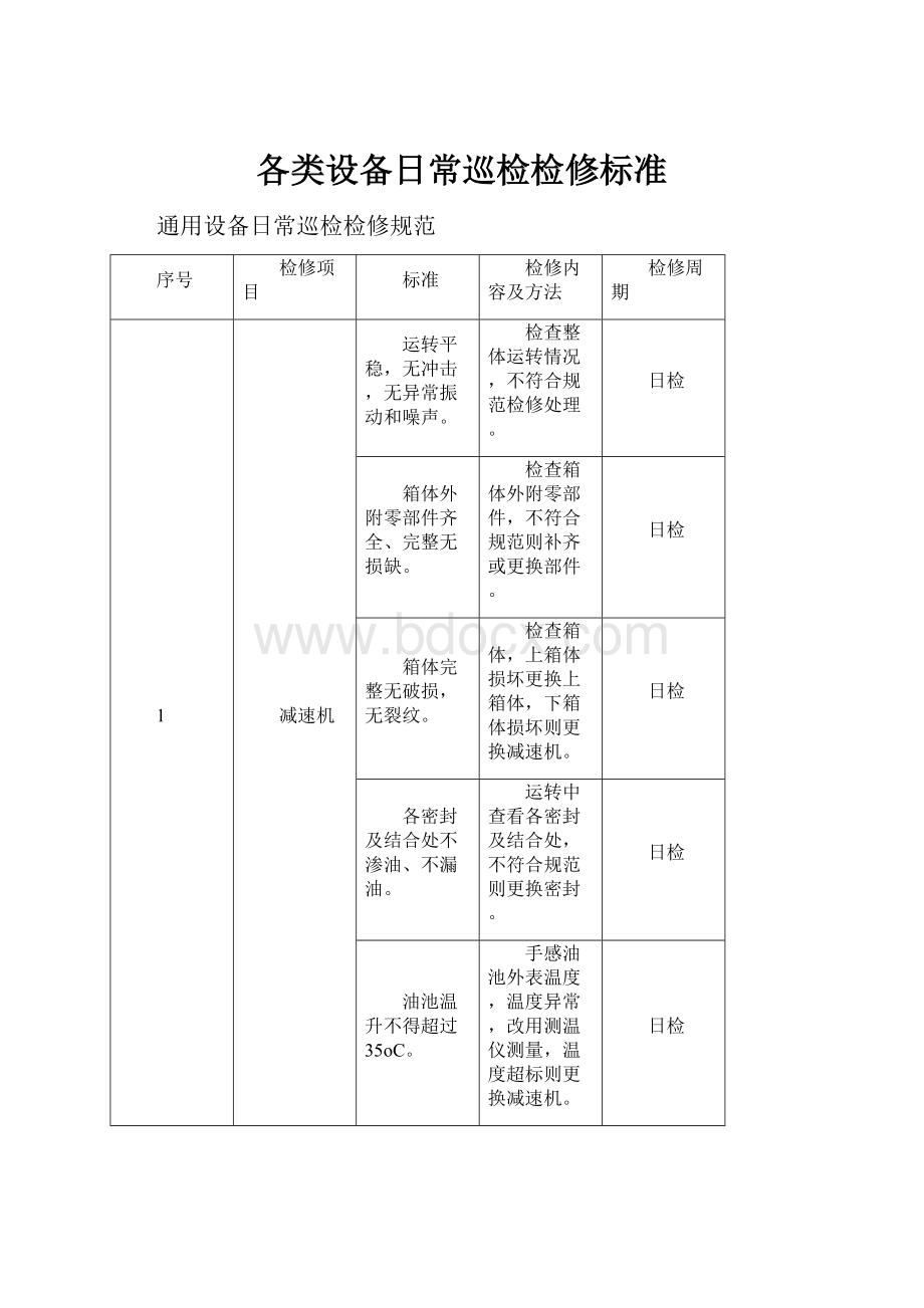 各类设备日常巡检检修标准.docx_第1页