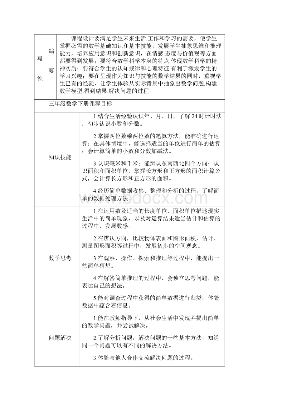 冀教版数学三年级下册课程纲要.docx_第2页