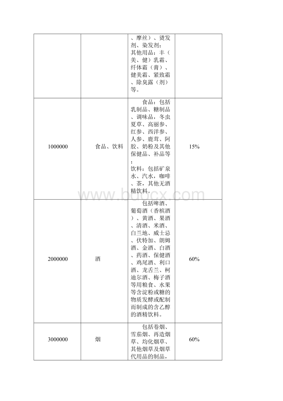 进口关税税率表.docx_第3页