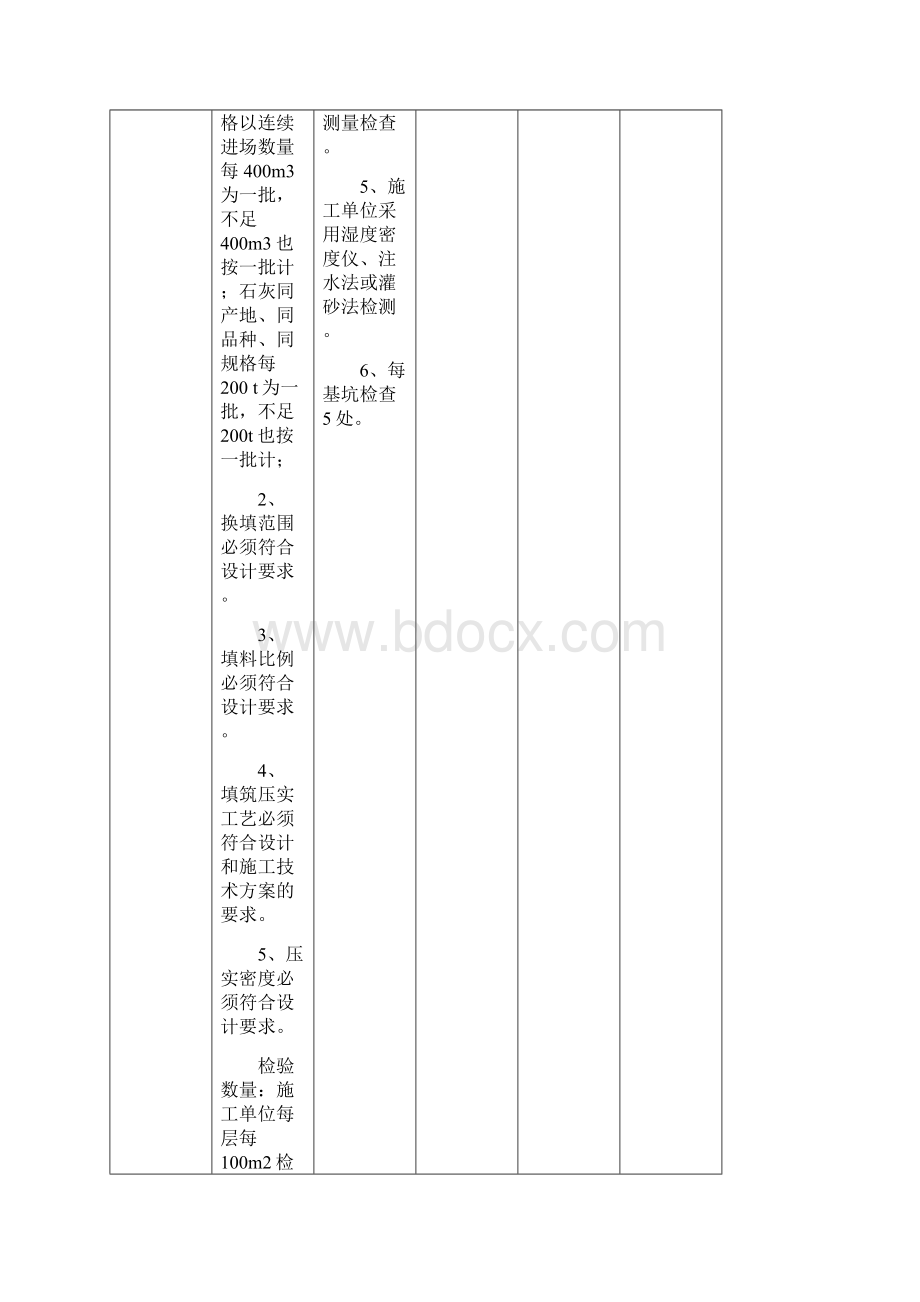 桥涵质量监控手册最新版 格 式.docx_第2页