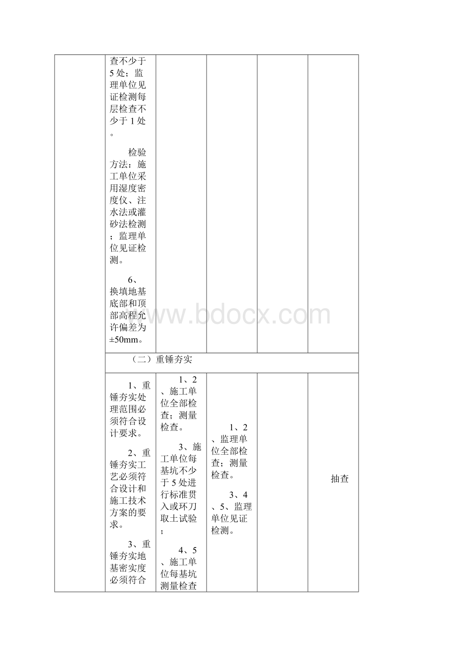 桥涵质量监控手册最新版 格 式.docx_第3页