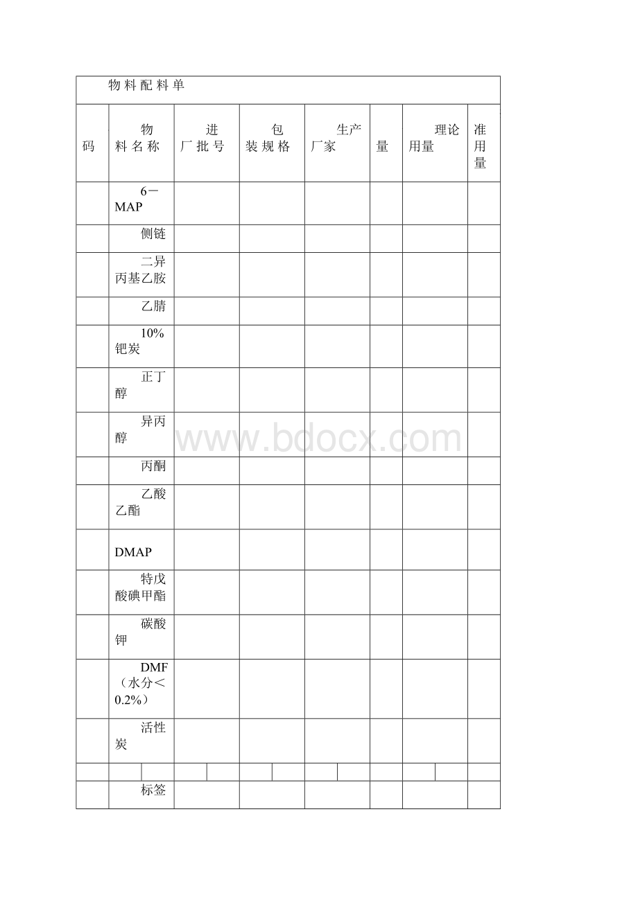 原料药生产记录按新版GMP.docx_第2页