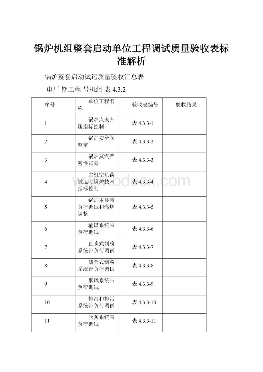 锅炉机组整套启动单位工程调试质量验收表标准解析.docx