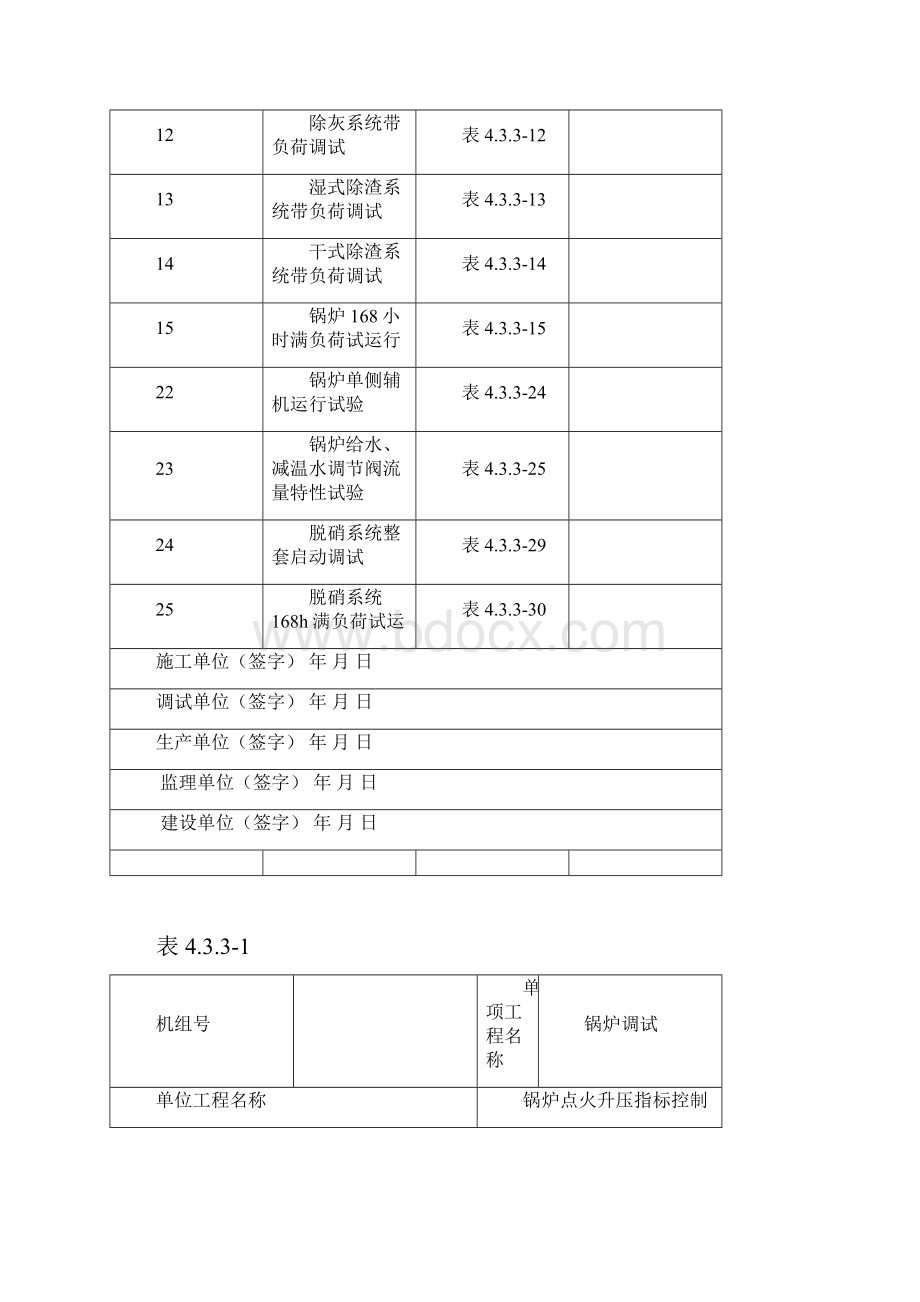 锅炉机组整套启动单位工程调试质量验收表标准解析.docx_第2页